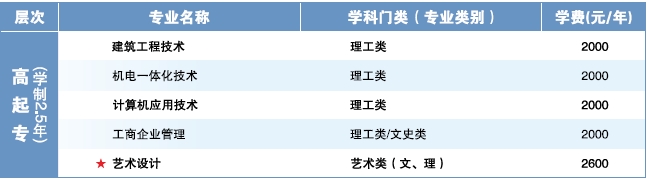 湖北文理学院成人教育2025年招生简章