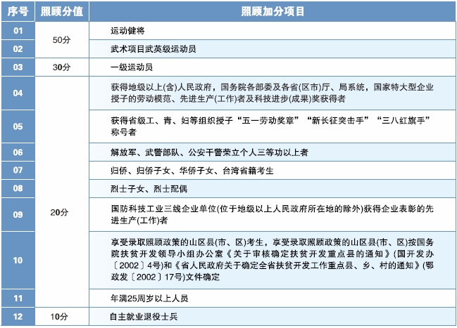 湖北文理学院成人教育2025年招生简章